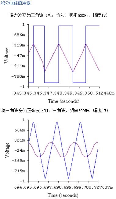 积分运算电路