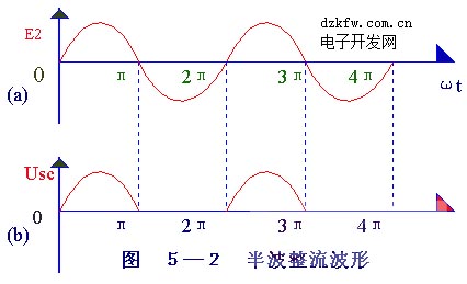 半波整流波形图