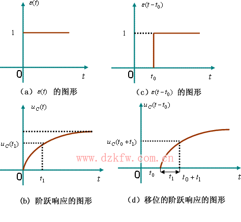 一阶电路的阶跃响应和冲激响应