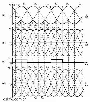 三相桥式全控整流电路