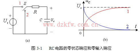 一阶RC电路的方波响应实验原理