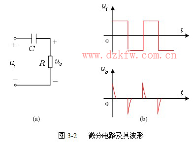 一阶RC电路的方波响应实验原理