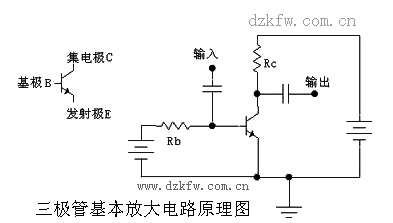 三极管工作原理，三极管放大原理图