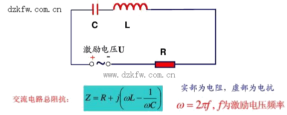 串联谐振电路的特点