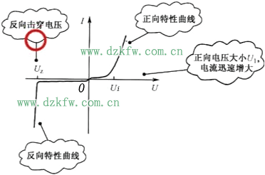 硅稳压二极管的伏安特性曲线