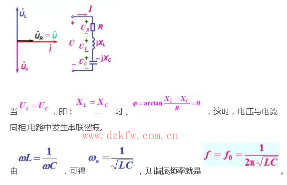 串联谐振发生的条件及应用