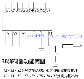 38译码器真值表讲解_74138译码器