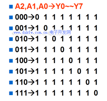 38译码器真值表讲解_74138译码器