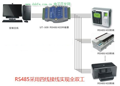 RS-485采用四线接法示意图