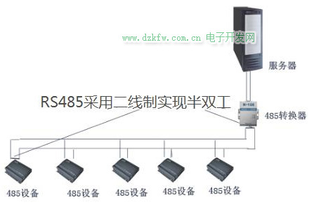 RS-485采用二线接示意图,半双工