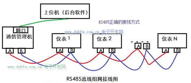 RS485通讯的正确接线