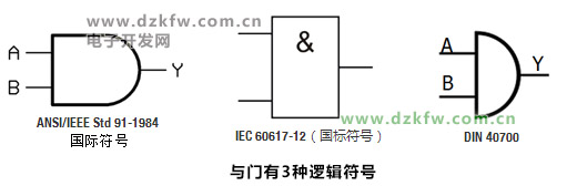 与门的3种逻辑符号