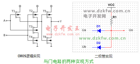 与门电路的CMOS逻辑实现和二极管实现