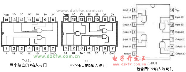 与门电路的管脚图