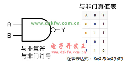 与非算符与非门