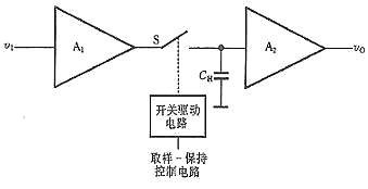 什么是ad转换器?