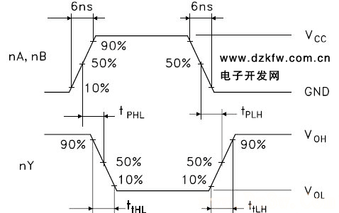 7400、74HC00中文资料说明：真值表,引脚图,电气参数及应用电路