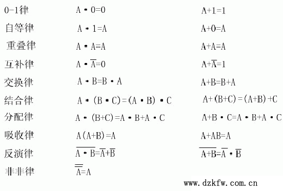 逻辑代数运算公式和规则
