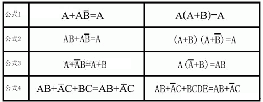 逻辑代数运算公式和规则