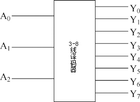 图解3-8译码器工作原理