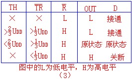 第八章脉冲产生电路和定时电路