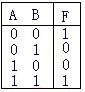 组合逻辑电路真值表