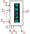 组合逻辑电路