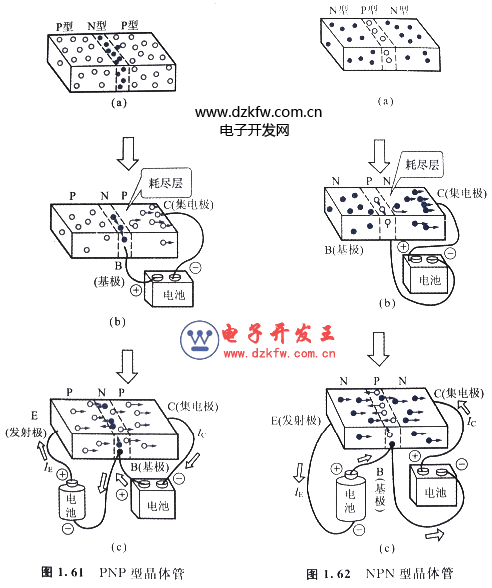 晶体管的工作原理图示