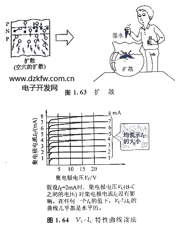 晶体管的基本工作原理，扩散原理图示