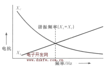 谐振电路的原理分析