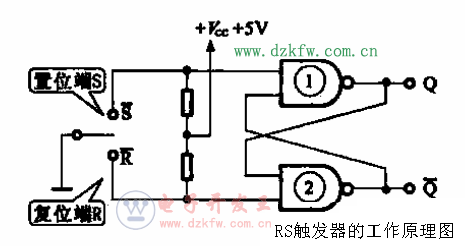 RS触发器的工作原理图