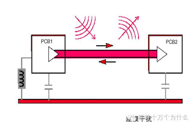 两张图搞懂：共模干扰和差模干扰