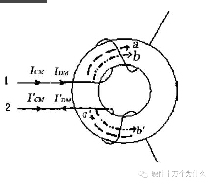 两张图搞懂：共模干扰和差模干扰