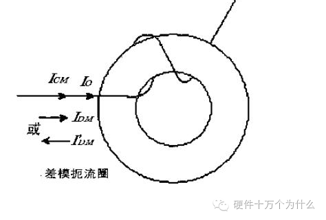 两张图搞懂：共模干扰和差模干扰