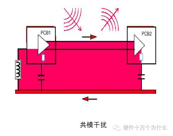 两张图搞懂：共模干扰和差模干扰