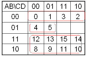 卡诺图怎么画/怎么看?卡诺图化简法_逻辑函数的卡诺图化简法