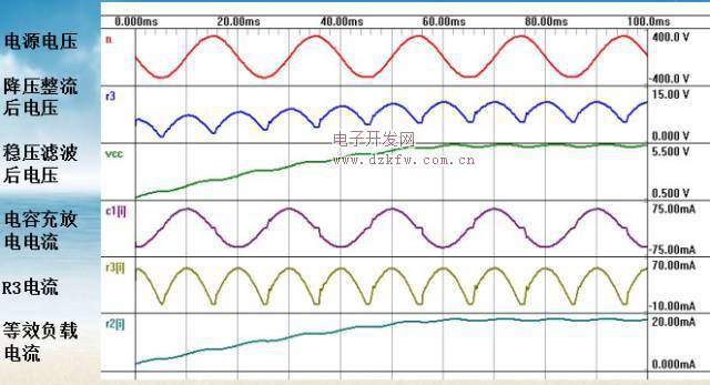 阻容降压电路的波形图对比