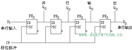 由D触发器组成的4位移位寄存器_4位双向移位寄存器74LS194逻辑电路和图形符号