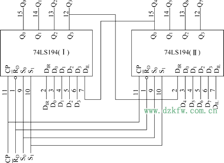 由D触发器组成的4位移位寄存器_4位双向移位寄存器74LS194逻辑电路和图形符号