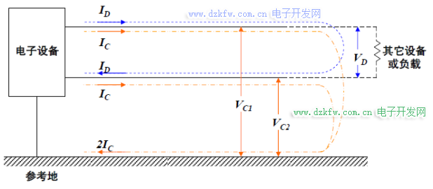 为什么会产生共模干扰？共模干扰产生的原因及如何抑制共模干扰