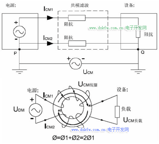 共模电感的原理和抑制干扰