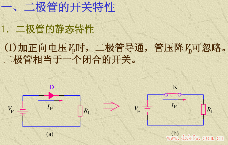 逻辑电路_基本逻辑门电路_逻辑门电路基础知识