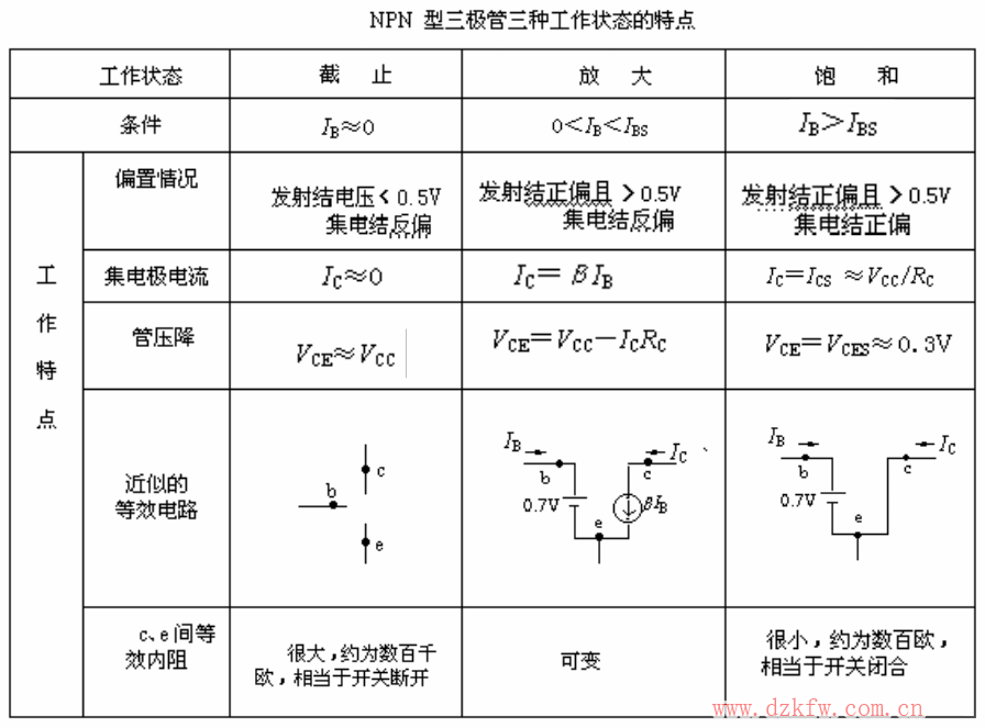 逻辑电路_基本逻辑门电路_逻辑门电路基础知识