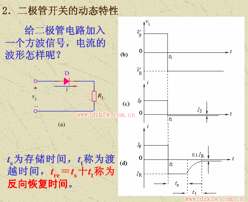 逻辑电路_基本逻辑门电路_逻辑门电路基础知识