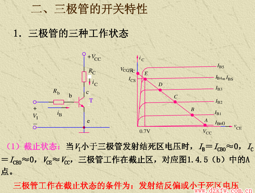 逻辑电路_基本逻辑门电路_逻辑门电路基础知识