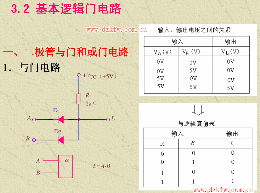 逻辑电路_基本逻辑门电路_逻辑门电路基础知识