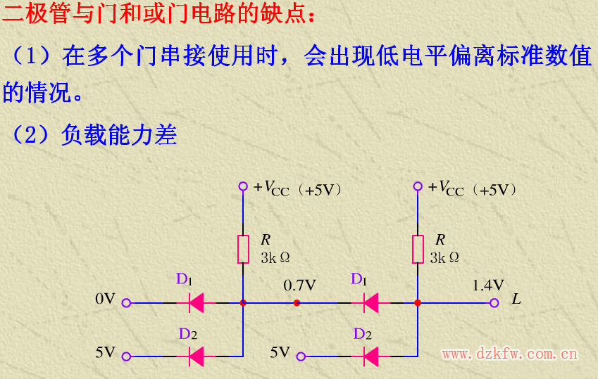 逻辑电路_基本逻辑门电路_逻辑门电路基础知识