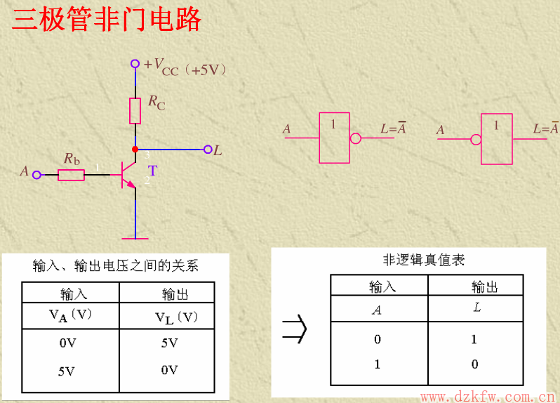 逻辑电路_基本逻辑门电路_逻辑门电路基础知识