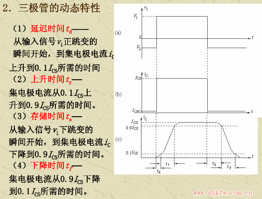 逻辑电路_基本逻辑门电路_逻辑门电路基础知识