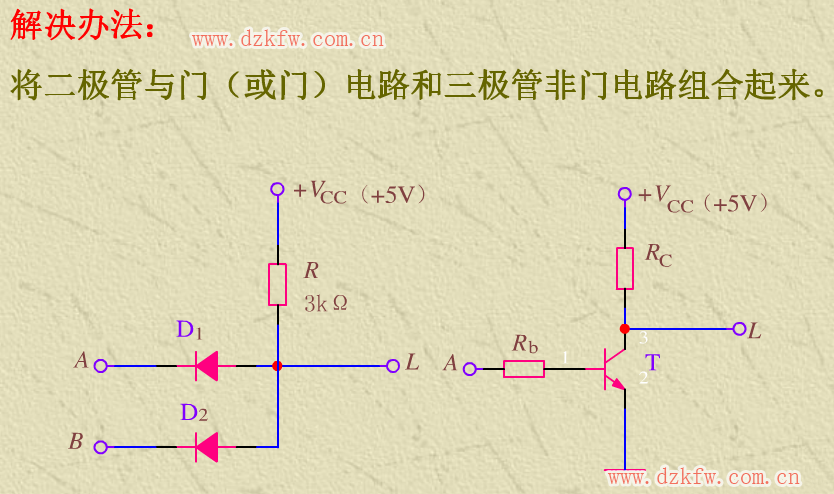 逻辑电路_基本逻辑门电路_逻辑门电路基础知识